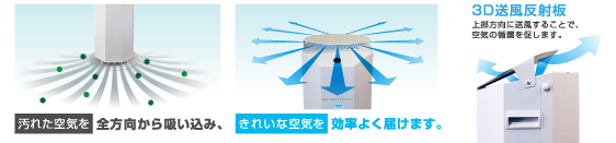 循環式空気除菌装置「REAL CLEAN」（リアルクリーン） - 株式会社小松商会